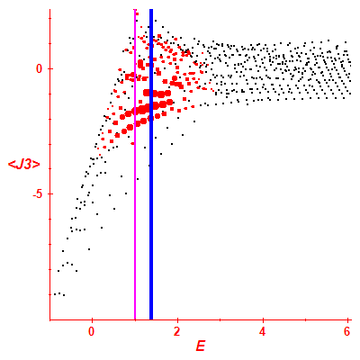 Peres lattice <J3>
